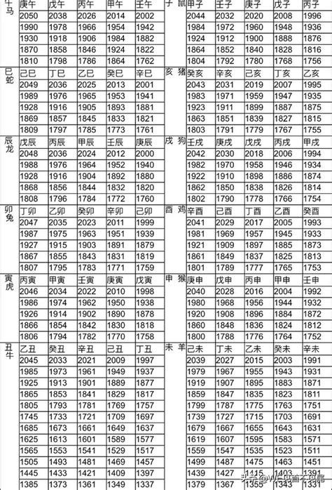 91年次屬什麼|生肖、歲次、年代歸類對照